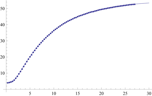 Plot of measured and calculated temperature.